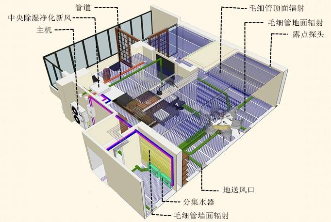 高端定制三恒系統(tǒng)為什么要裝緩沖儲能水箱呢？