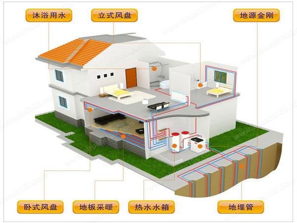 農(nóng)村自建房選擇地源熱泵有哪些優(yōu)勢(shì)？