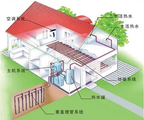 家用地源熱泵和空調(diào)及中央空調(diào)哪個更劃算？