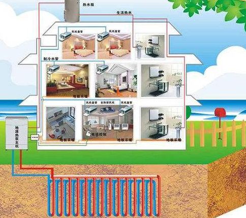 家用地源熱泵和空調(diào)及中央空調(diào)哪個更劃算？