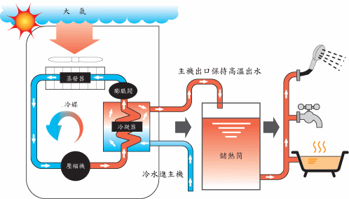 地源熱泵空調(diào)居家隔絕新型冠狀病毒,消除健康安全隱患