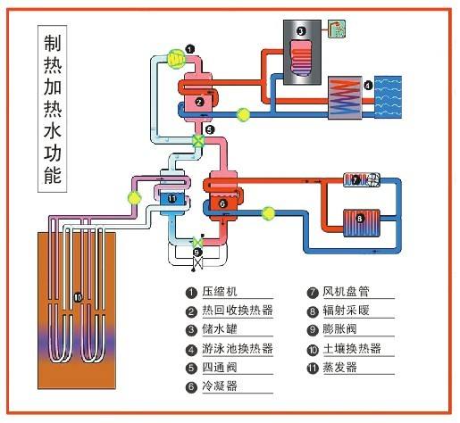 空氣源熱泵和地源熱泵地?zé)崮苣苄?duì)比