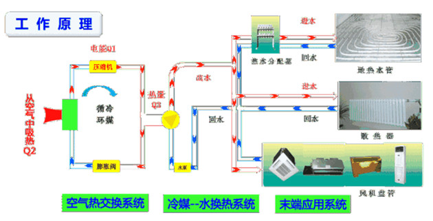 空氣源熱泵和地源熱泵地?zé)崮苣苄?duì)比