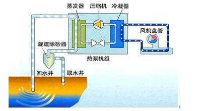 大型酒店地源熱泵系統(tǒng)設(shè)計(jì)流程