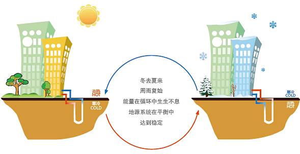 公建地源熱泵和別墅地源熱泵有哪些區(qū)別？