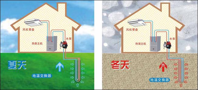 公建地源熱泵和別墅地源熱泵有哪些區(qū)別？