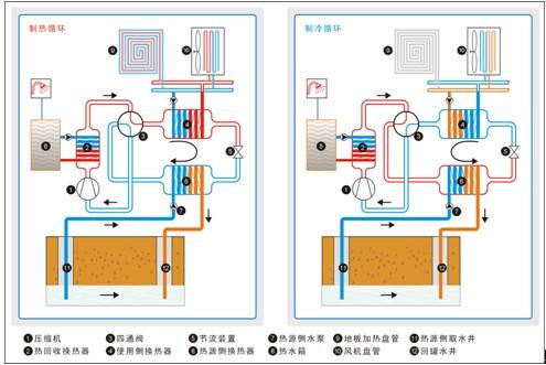 地源熱泵水蓄能系統(tǒng)在大型公建中的應(yīng)用