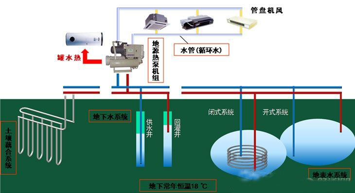 酒店地源熱泵的造價(jià)是多少？