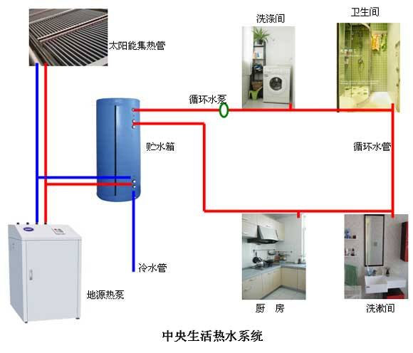 水環(huán)式地源熱泵系統(tǒng)節(jié)能在溫泉酒店中的應(yīng)用