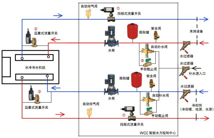 高校安裝地源熱泵可以節(jié)省成本嗎？