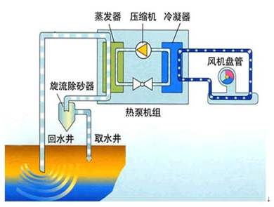 游泳池會所地源熱泵節(jié)能分析