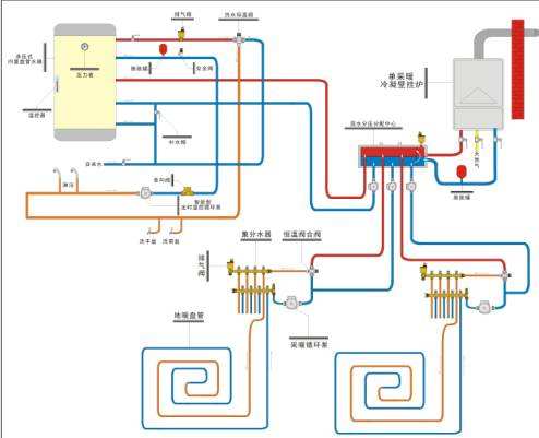 空氣能和地源熱泵哪個(gè)成熟？