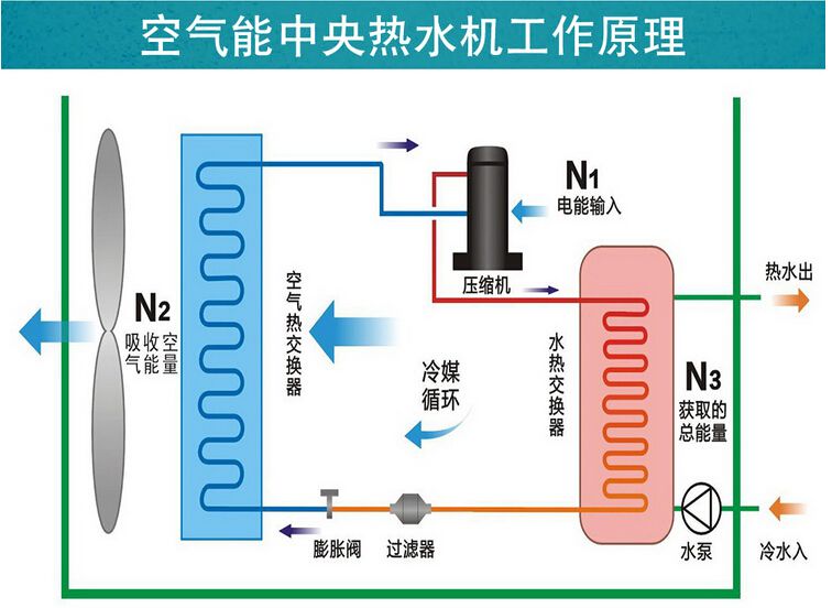 空氣能和地源熱泵哪個(gè)成熟？