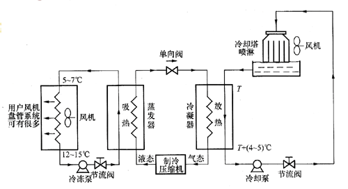 別墅中央空調系統(tǒng)如何選擇？