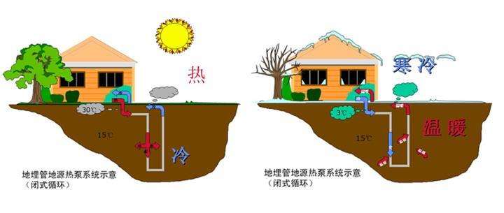 地源熱泵打井打多少米，多少錢？