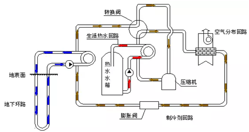 地源熱泵原理優(yōu)缺點