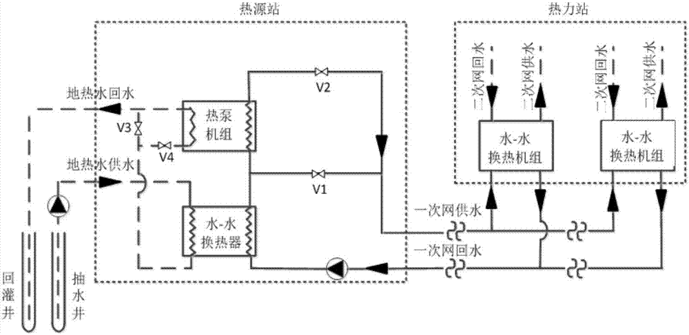 中深層地?zé)崮芄峒夹g(shù)及中深層地?zé)崮墁F(xiàn)狀問(wèn)題分析