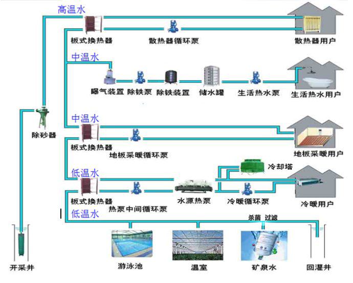 中深層地?zé)崮芄峒夹g(shù)及中深層地?zé)崮墁F(xiàn)狀問(wèn)題分析