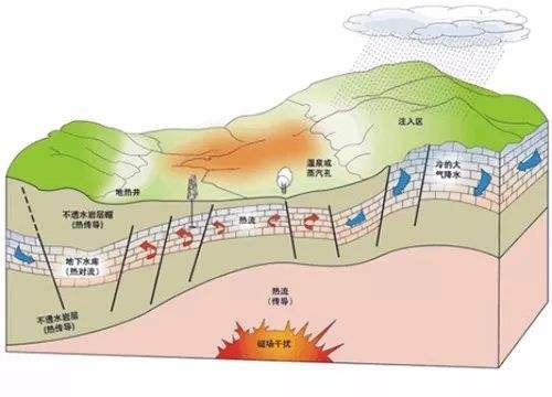 中深層地?zé)崮芄峒夹g(shù)及中深層地?zé)崮墁F(xiàn)狀問(wèn)題分析