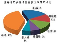 地?zé)崮軕?yīng)用發(fā)展及地?zé)崮軕?yīng)用特點