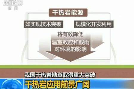 干熱巖是什么？干熱巖新能源怎么樣？