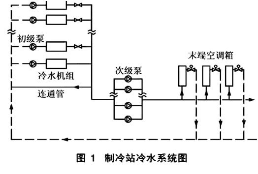 一次泵二次泵變流量系統(tǒng)能耗分析