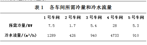 一次泵二次泵變流量系統(tǒng)能耗分析