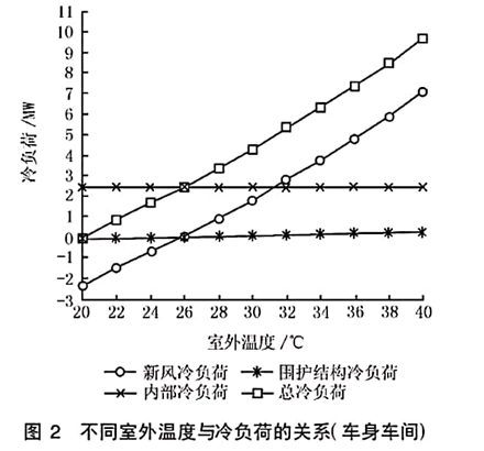 一次泵二次泵變流量系統(tǒng)能耗分析