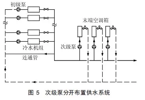 一次泵二次泵變流量系統(tǒng)能耗分析