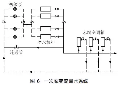 一次泵二次泵變流量系統(tǒng)能耗分析