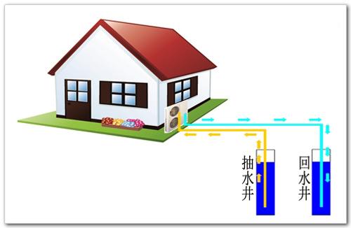 水源熱泵和地源熱泵區(qū)別