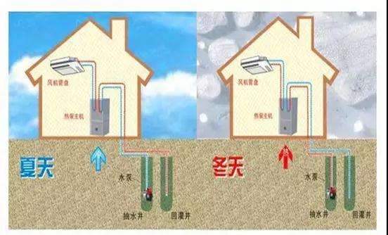 水源熱泵和地源熱泵區(qū)別