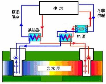 水源熱泵特點及水源熱泵中央空調(diào)原理分析