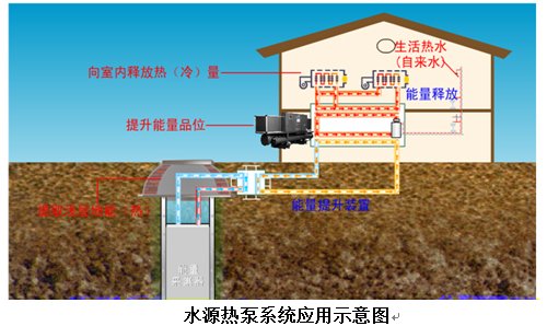 水源熱泵特點及水源熱泵中央空調(diào)原理分析