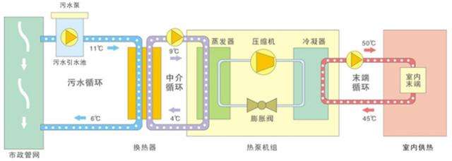 水源熱泵特點及水源熱泵中央空調(diào)原理分析