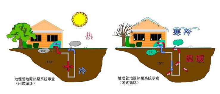 地源熱泵系統(tǒng)組成及工作原理