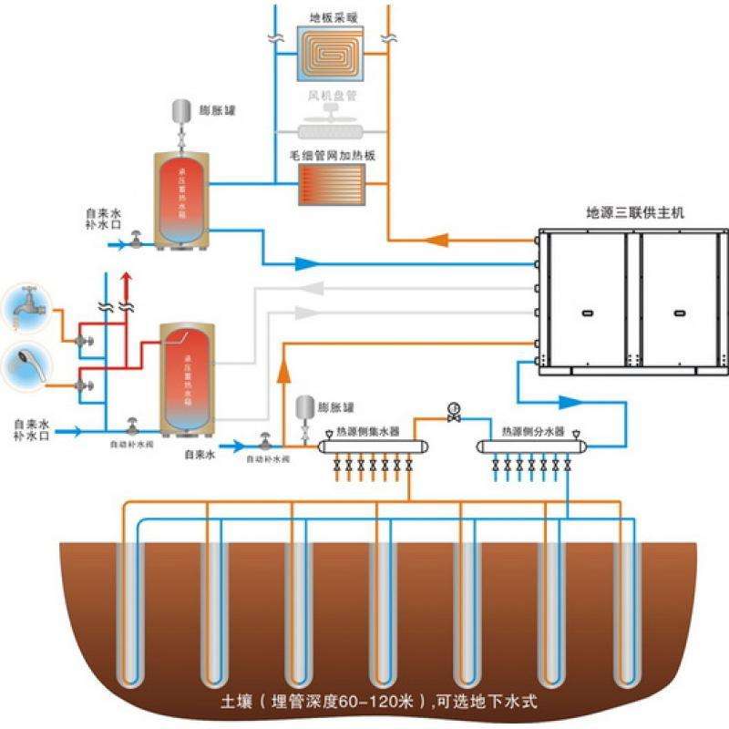 地源熱泵系統(tǒng)組成及工作原理