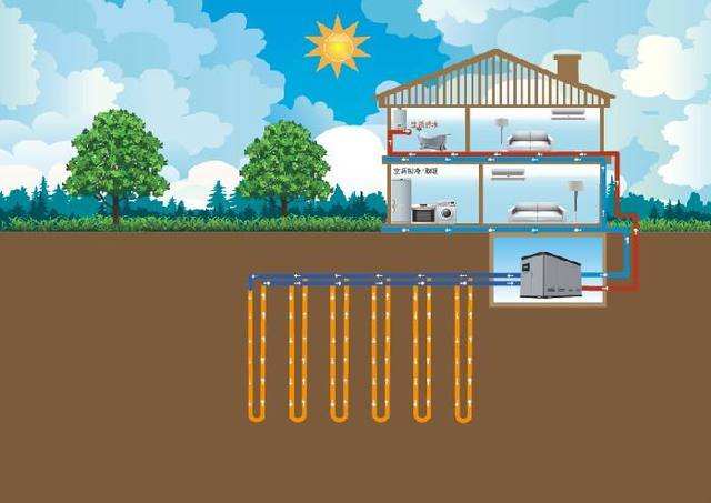 地源熱泵系統(tǒng)組成及工作原理