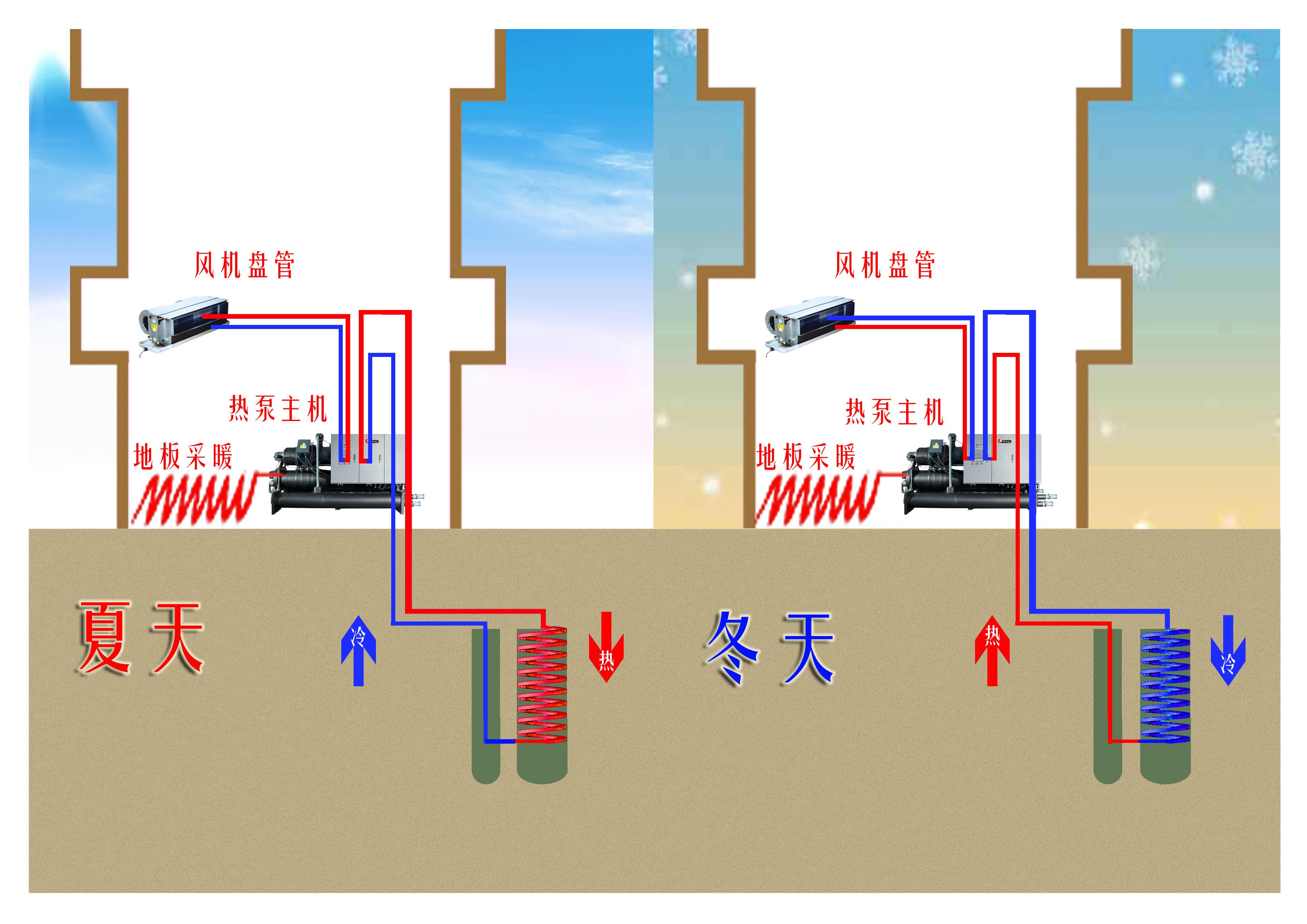 地源熱泵系統(tǒng)組成及工作原理