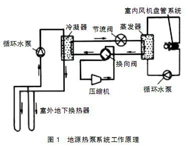 地源熱泵系統常見問題解答