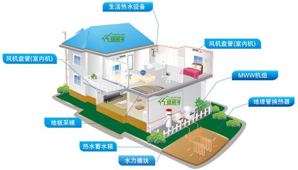 地源熱泵系統常見問題解答