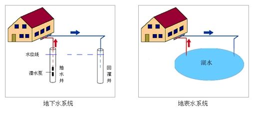 地源熱泵機(jī)組匹配及常見問題解答