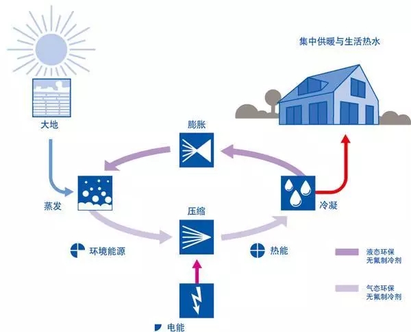 水源熱泵在中央空調(diào)系統(tǒng)中的應(yīng)用