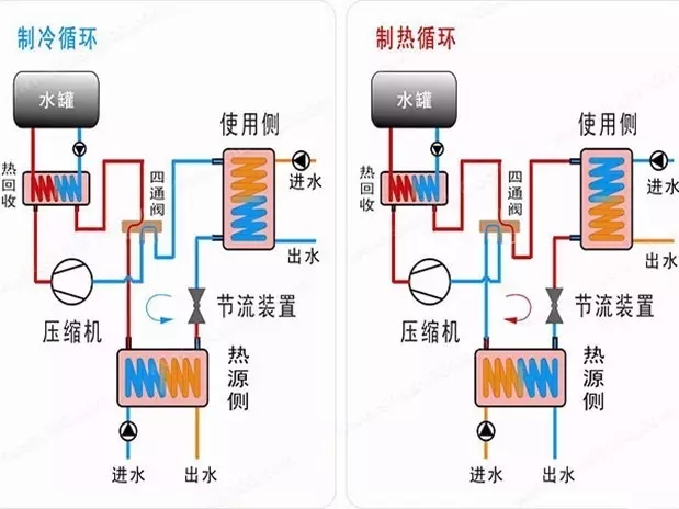 水源熱泵的原理及優(yōu)缺點(diǎn)