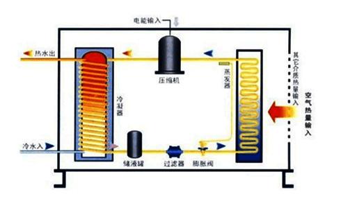 空氣能熱泵夏季制冷效果怎么樣？