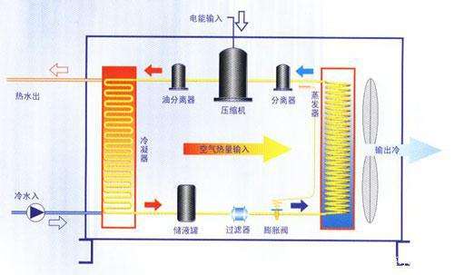 空氣能熱泵夏季制冷效果怎么樣？