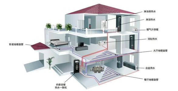 空氣能熱泵夏季制冷效果怎么樣？