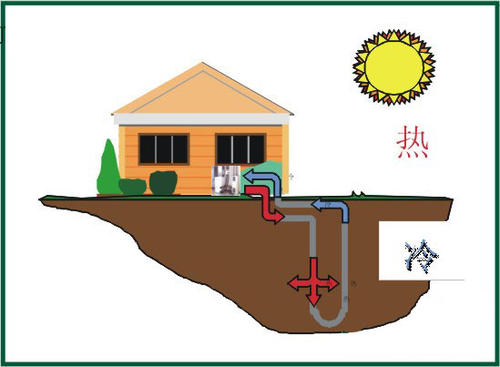 地源熱泵故障維修