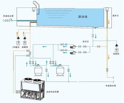 水源熱泵維護(hù)保養(yǎng)：水源熱泵如何維護(hù)？