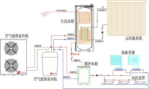 水源熱泵維護(hù)保養(yǎng)：水源熱泵如何維護(hù)？